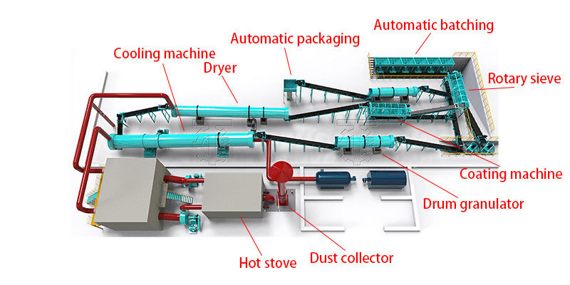 NPK Granulator 닭똥 비료 Granules 생산 라인 비료 Granulator 기계