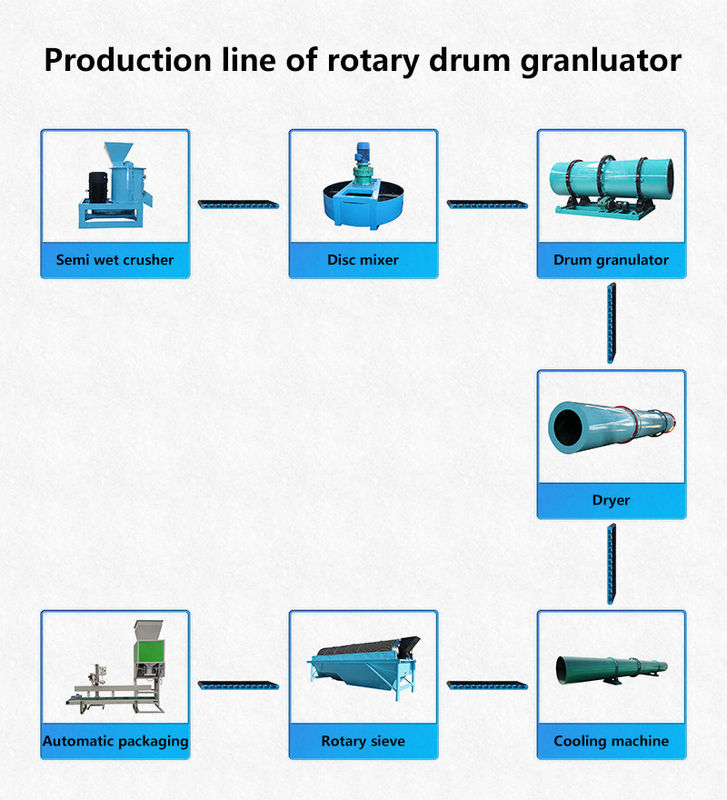 유기농 비료 알갱이를 위한 높은 용량 드럼 Granulator 생산 라인