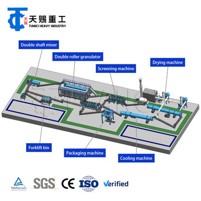 고효율 건조 분말 롤러 압출 과립기 라인 (NPK 복합 비료 생산용)